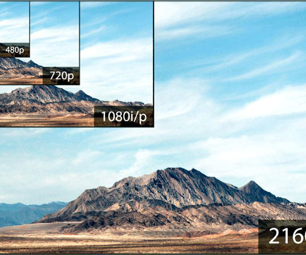 Video resolution of a dashcam explained – Allcam | dashcam experts