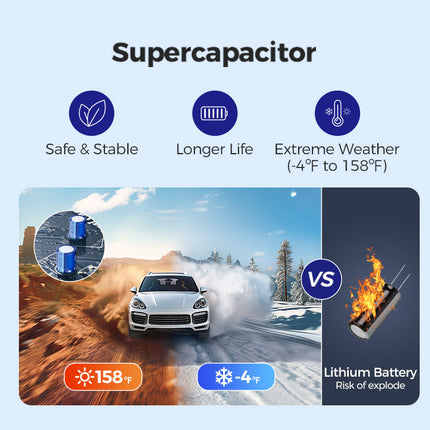 AZDome S58 4G 3CH 4K Wifi GPS dashcam